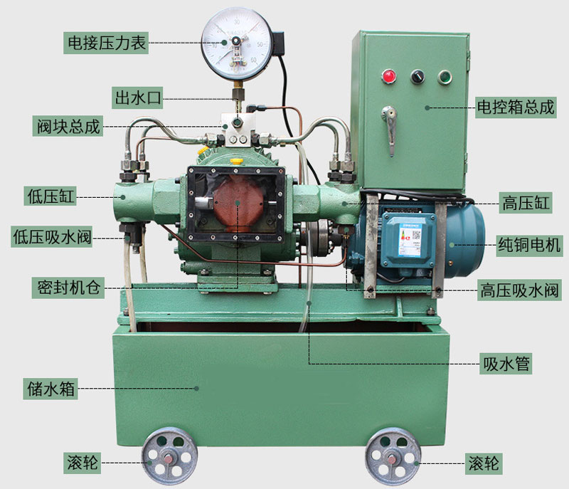 電動(dòng)試壓泵